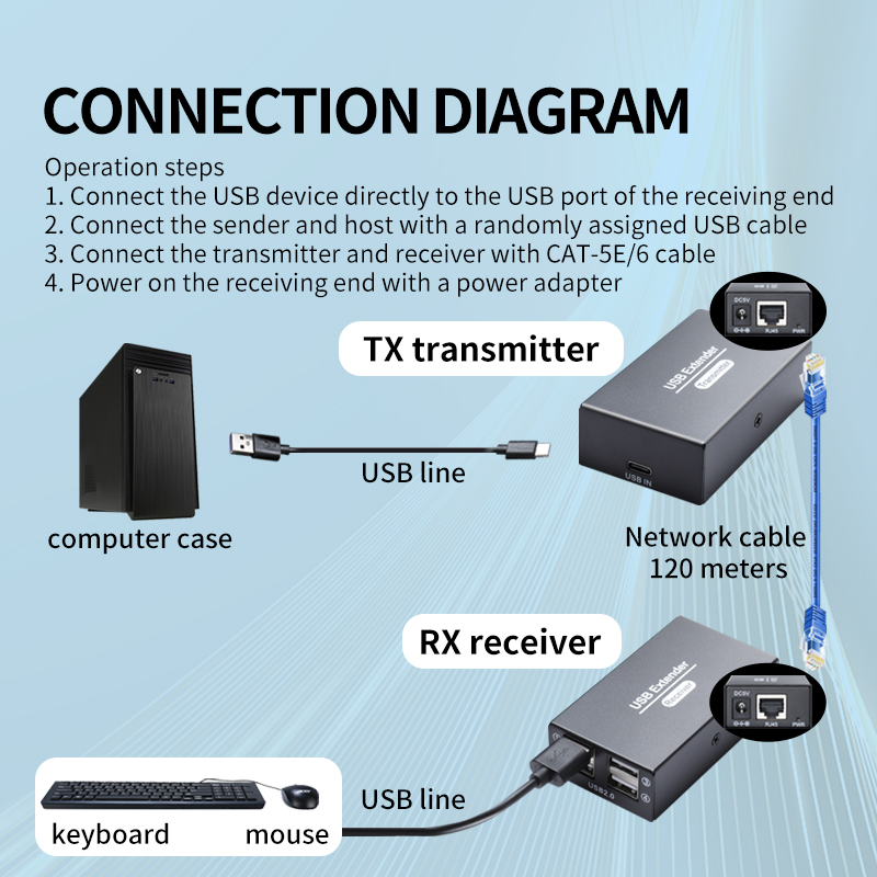 120M USB2.0 Genişletici, Ether - Lan Cable Gaming incelemesi ve fiyatı