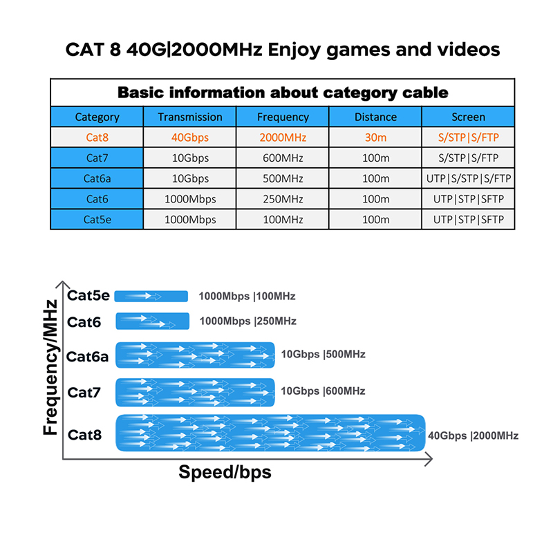 COMNEN Oyun Yüksek Hızlı Ether - Lan Cable Gaming incelemesi ve fiyatı