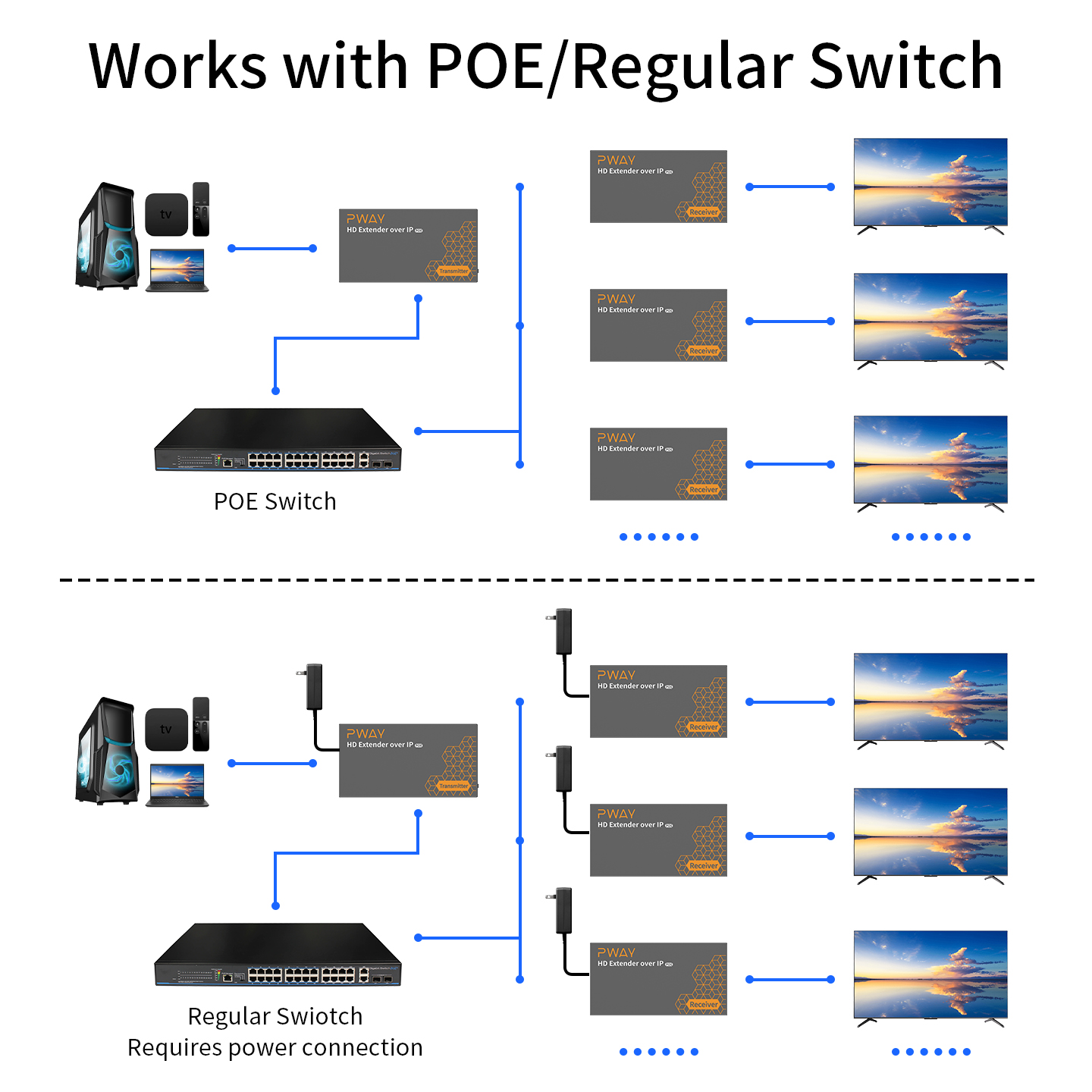 150M HDMI Uzatıcı IP Üzerinden - Lan Cable Gaming incelemesi ve fiyatı