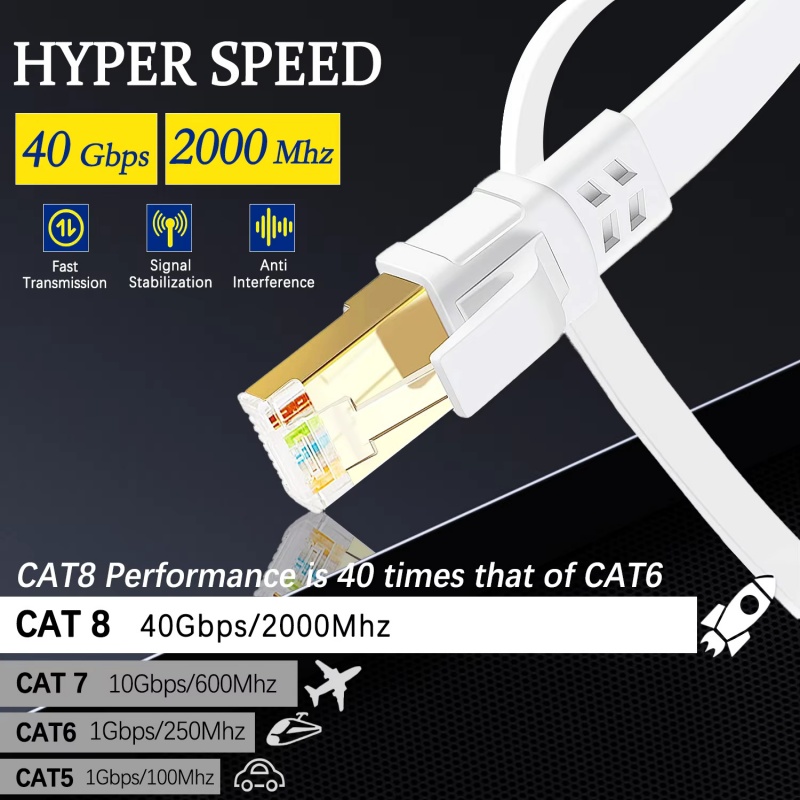 Cat 8 Ethernet Kablosu LAN Ağ  - Lan Cable Gaming incelemesi ve fiyatı