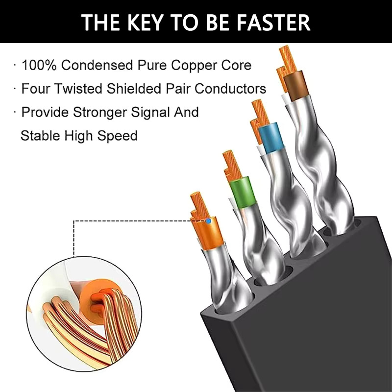 Cat 8 Ethernet Kablosu LAN Ağ  - Lan Cable Gaming incelemesi ve fiyatı
