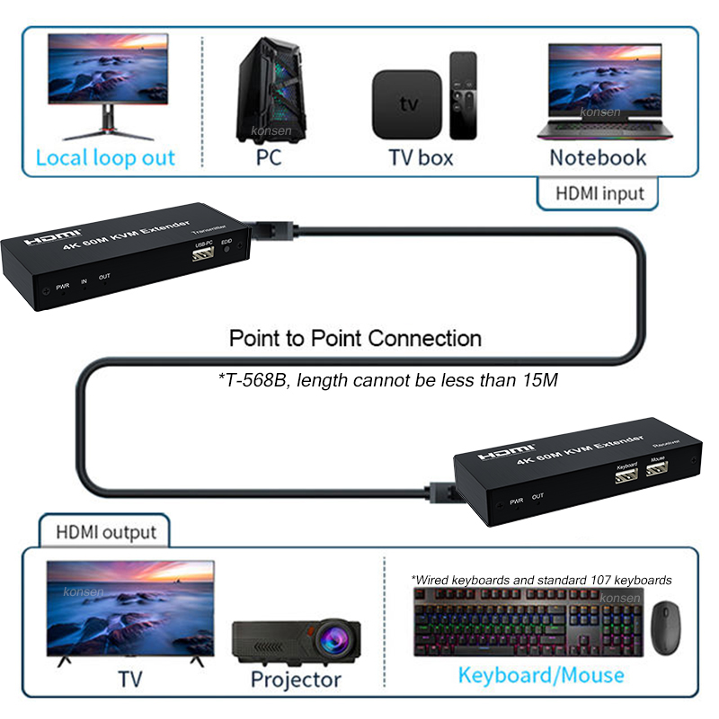 4K 120M HDMI KVM Genişletici 6 - Lan Cable Gaming incelemesi ve fiyatı