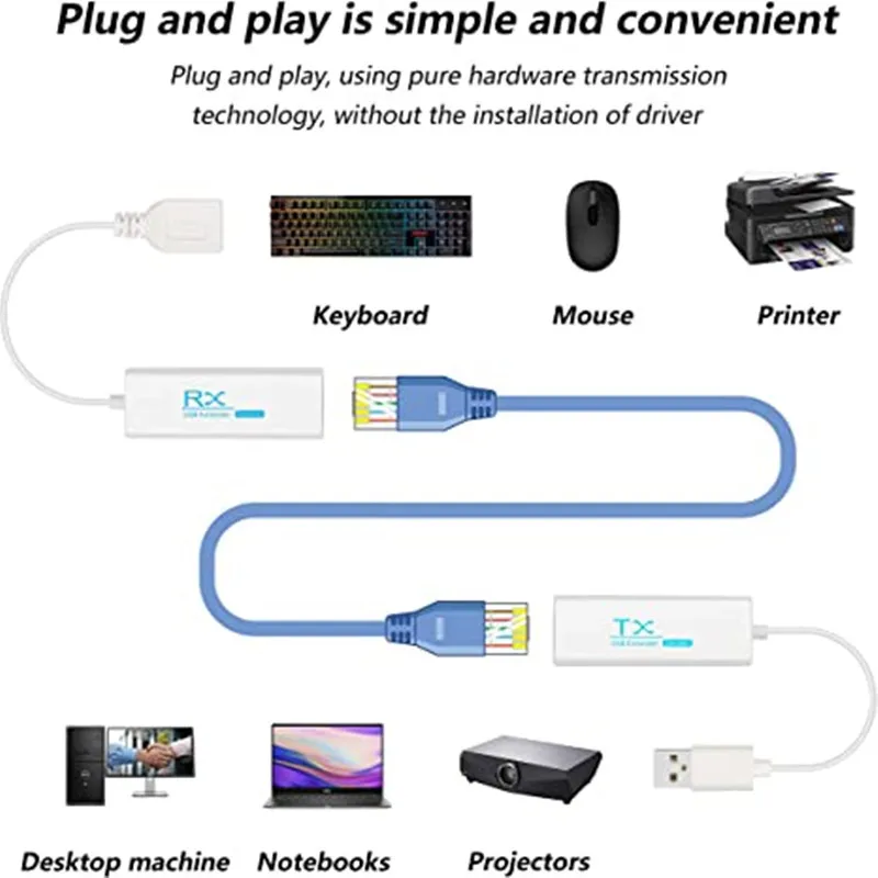 USB Rj45 Genişletici 200M USB' - Lan Cable Gaming incelemesi ve fiyatı